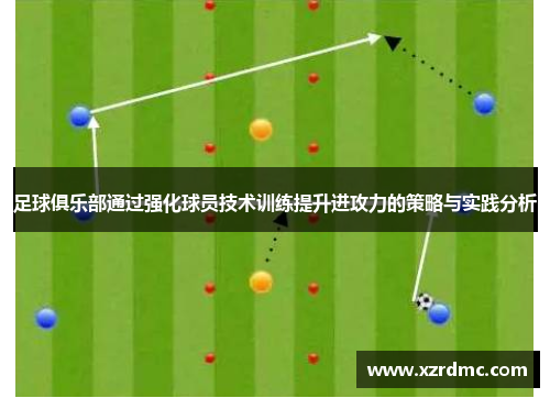 足球俱乐部通过强化球员技术训练提升进攻力的策略与实践分析