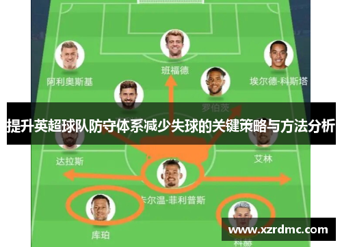 提升英超球队防守体系减少失球的关键策略与方法分析