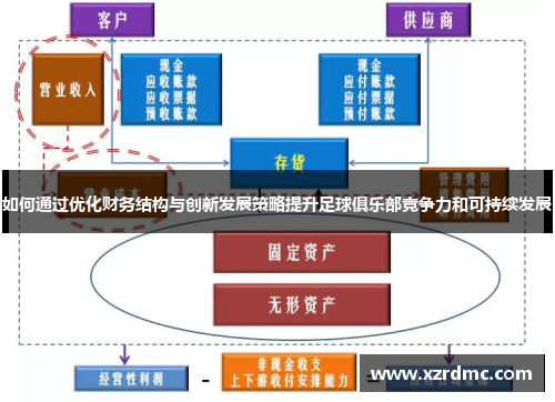 如何通过优化财务结构与创新发展策略提升足球俱乐部竞争力和可持续发展